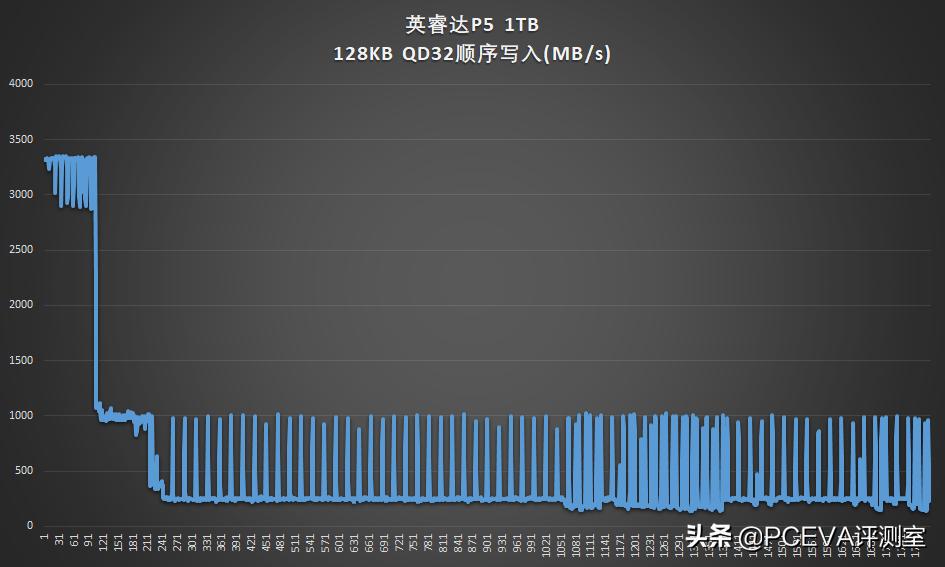 crucial英睿达p2固态硬盘评测,crucial英睿达p51tb固态硬盘评测