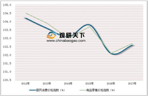 调味品国内上市十大品牌,调味品行业排行榜
