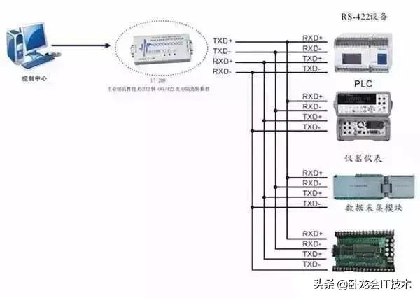 rs232和rj45都是什么接口,rs232rs485rs422标准对比