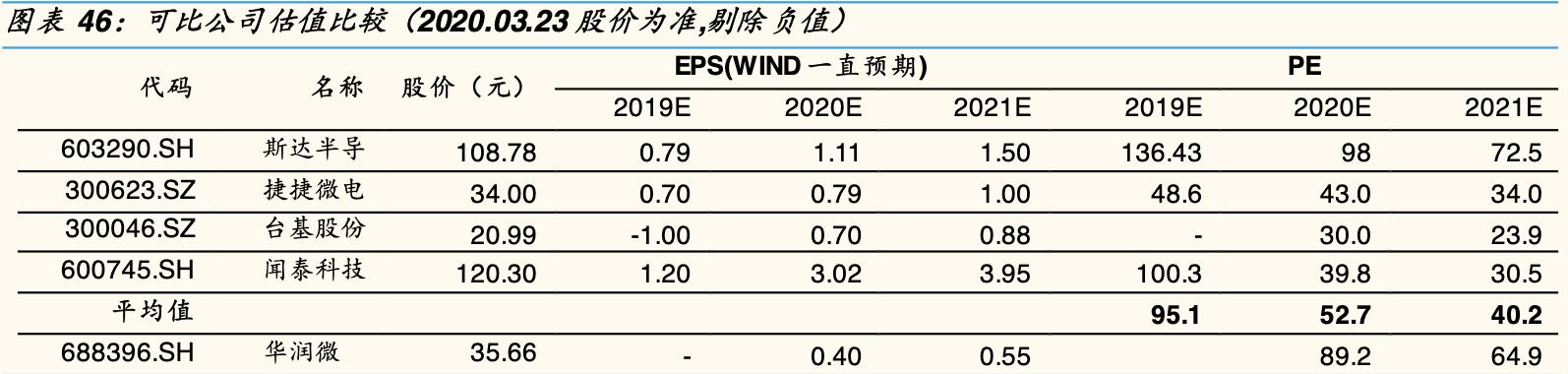 【估值分析】华润微：瞄准世界一流的IDM模式功率半导体龙头