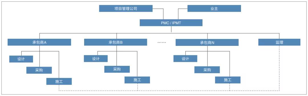 pmc项目管理模式的优缺点,工程项目管理pmp是什么