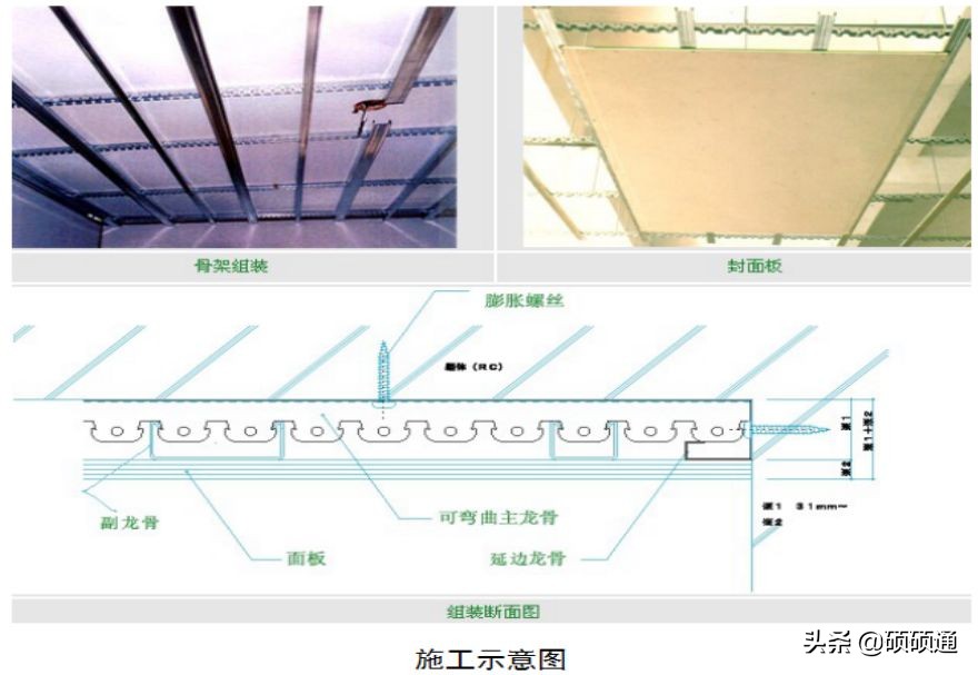 轻钢龙骨石膏板吊顶施工教程,轻钢龙骨吊顶石膏板安装规范