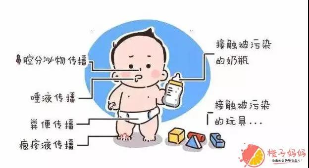 怎么预防手足口病最简单的方法,手足口病怎么预防幼儿园
