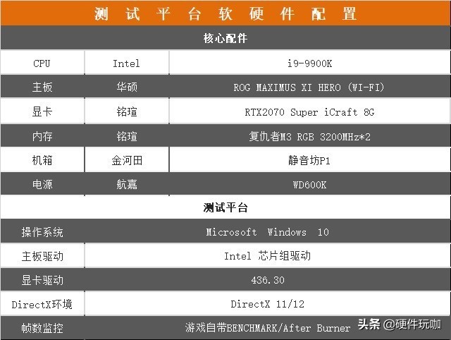 偷偷花光工资,70super显卡能用几年