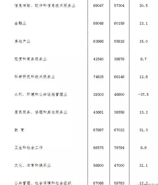 2022阜阳职工平均工资,阜阳人真实收入