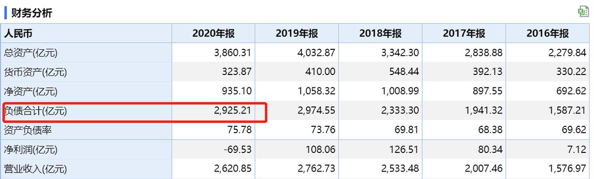 巨额负债扛不住催收跑路,债务大压力太大扛不住了