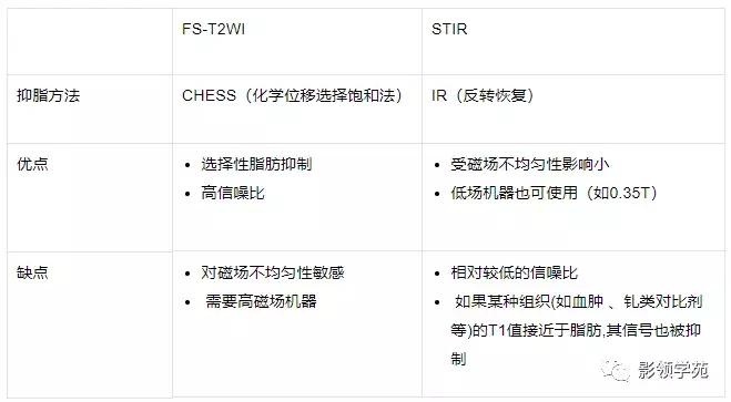 9种椎体和椎旁信号增高的非肿瘤性病变
