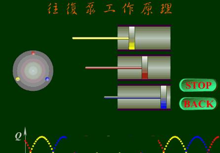 机械泵工作原理动图,各类泵工作原理动图