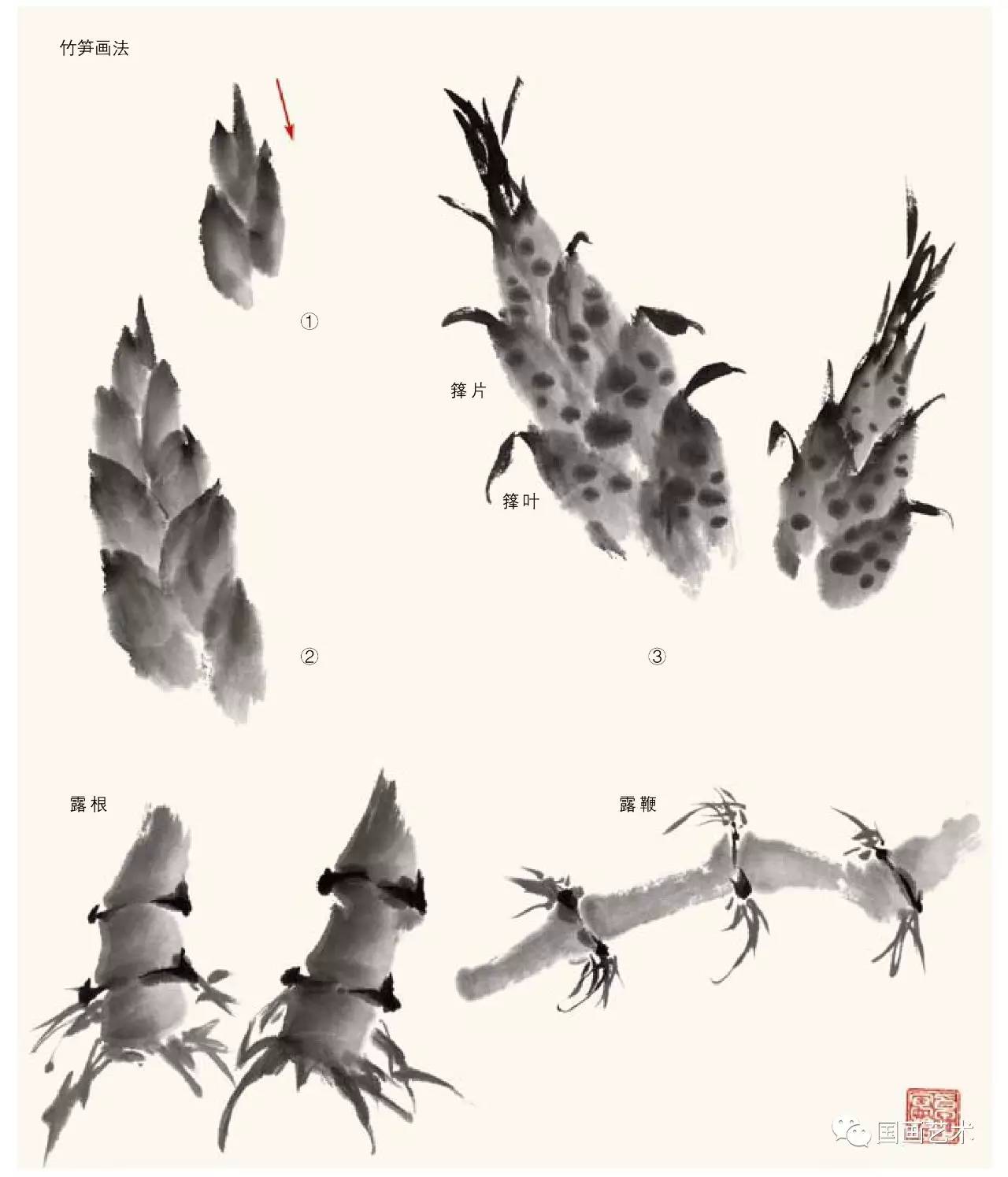 历代画竹名家名单,初学画竹子入门毛笔