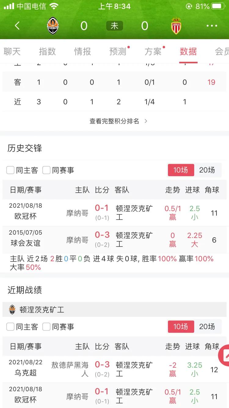 欧冠惨案顿涅茨克矿工,2018欧冠罗马和顿涅茨克矿工