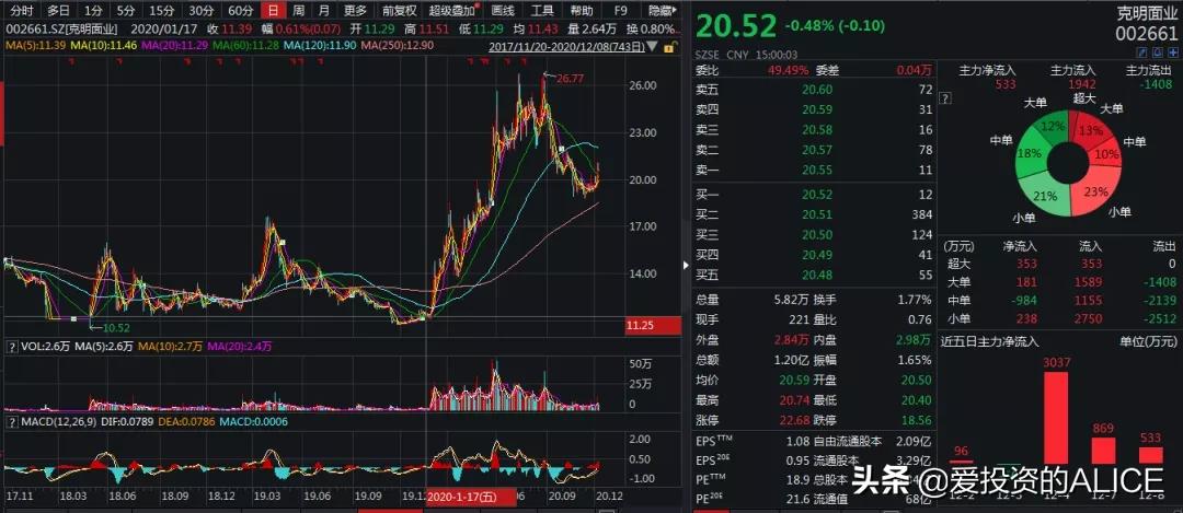 消费牛股,消费牛股排行榜