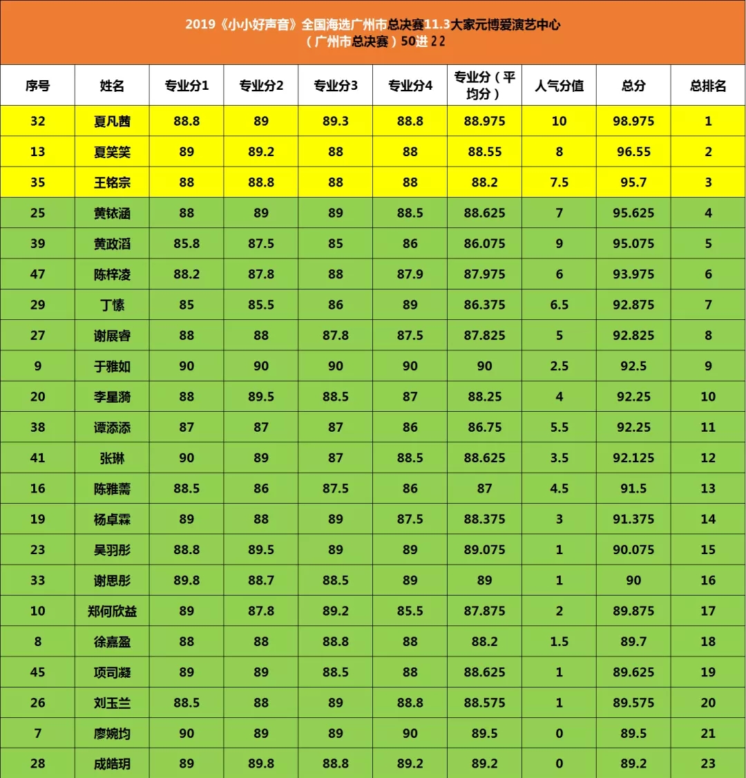 夏凡茜中国好声音完整版,夏凡茜广东