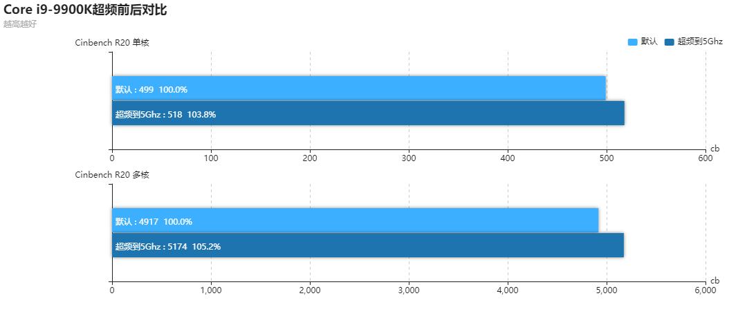 怎么榨干笔记本cpu性能,如何把电脑cpu性能榨干