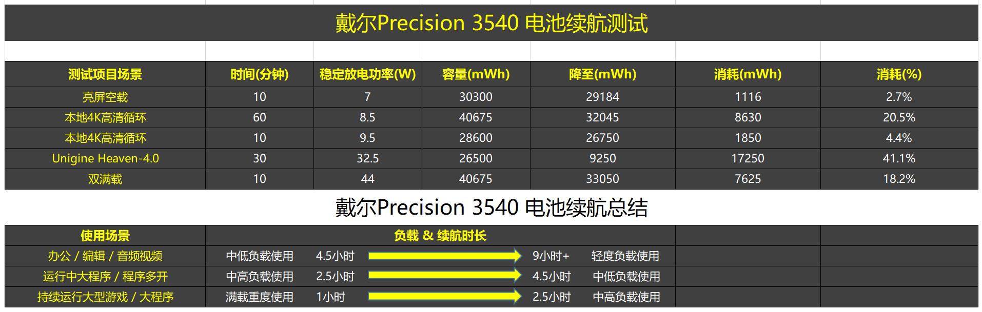 戴尔precision3541测评,戴尔precision3540拆机