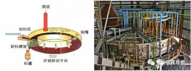 炼铁高炉工艺流程视频,烧结炼铁