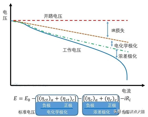 锂电池电压正常不放电什么问题,48伏锂电池空载电压和负载电压