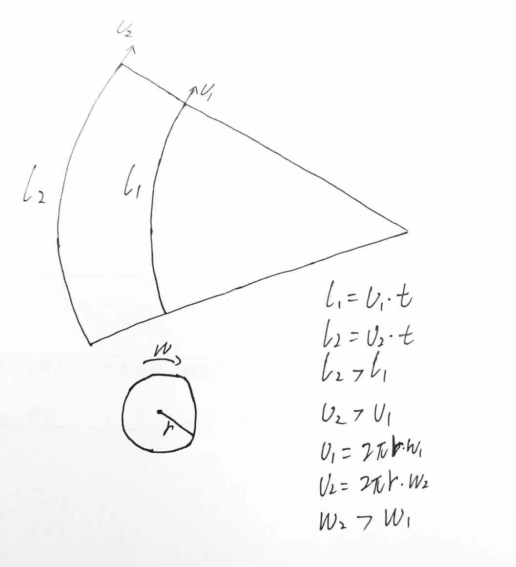 卡丁车只是玩具？你不能不了解的卡丁车核心组成部分