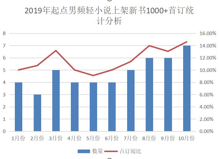 起点轻小说推荐,起点科幻小说多吗