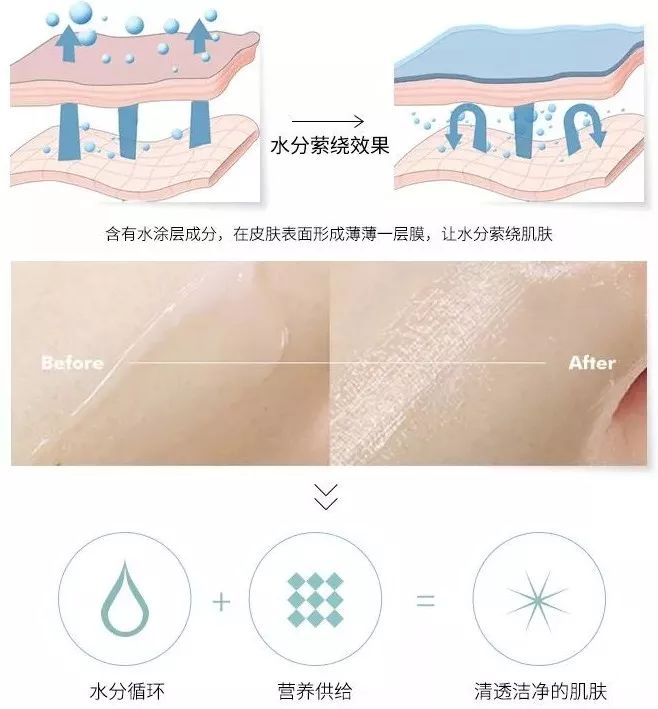 怎样敷水光面膜,明星每天敷面膜