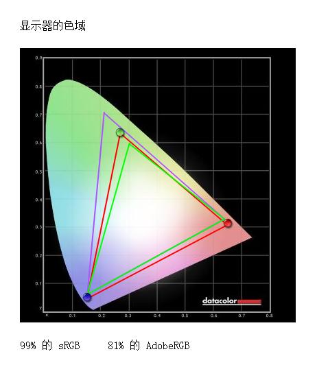 飞利浦显示器275e9色域测评,飞利浦34寸带鱼屏显示器评测