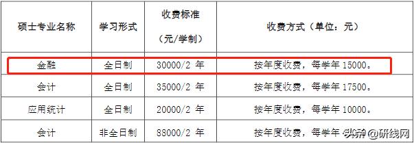 MF择校|东北财经大学金融硕士招生、录取、学制学费等情况分析