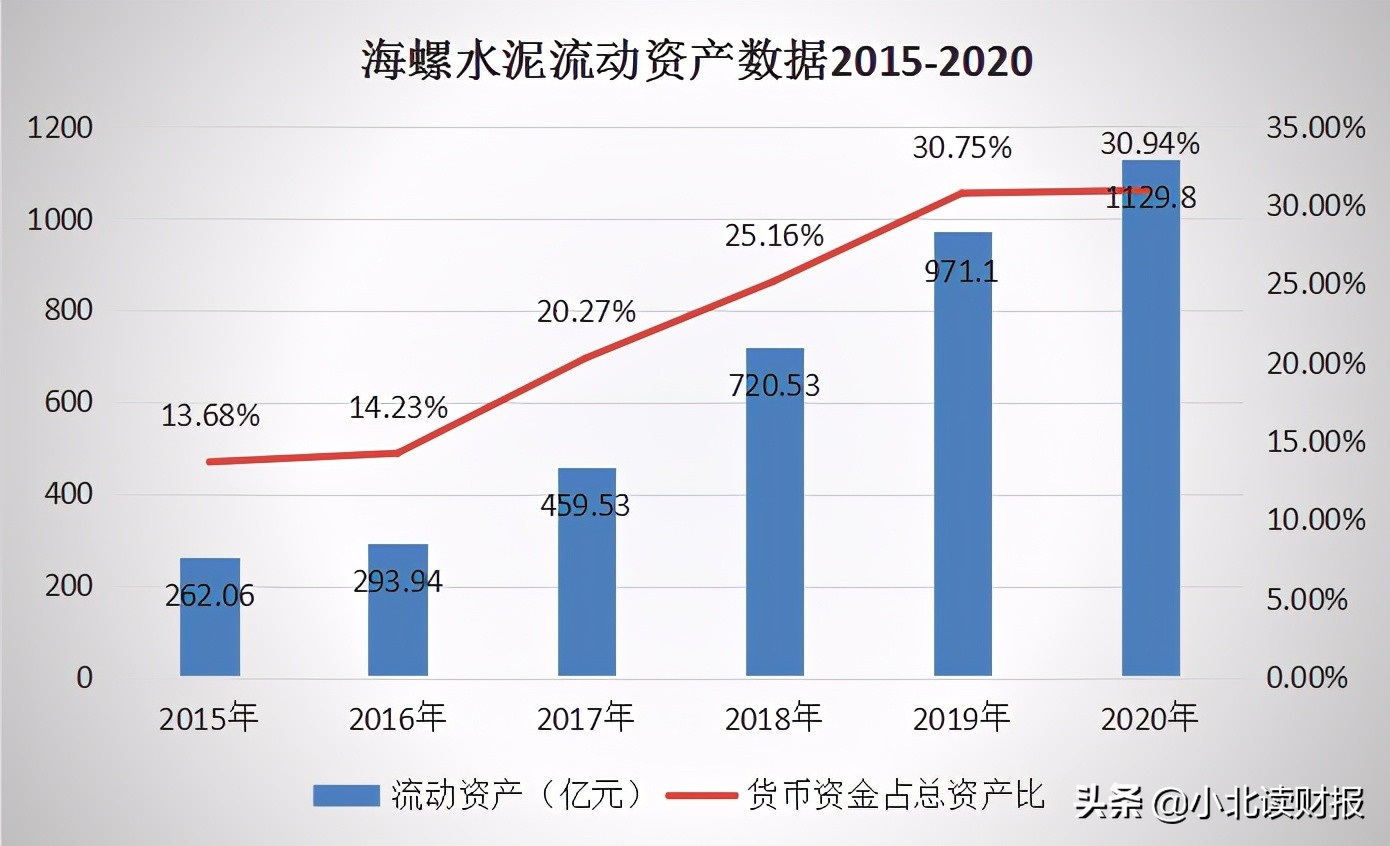 海螺水泥公司盈利模式,海螺水泥的投资