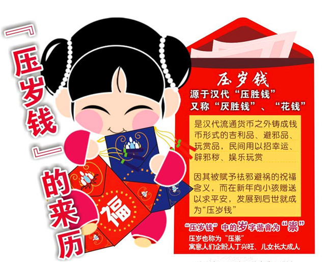 除夕的来历与风俗，您知道吗？