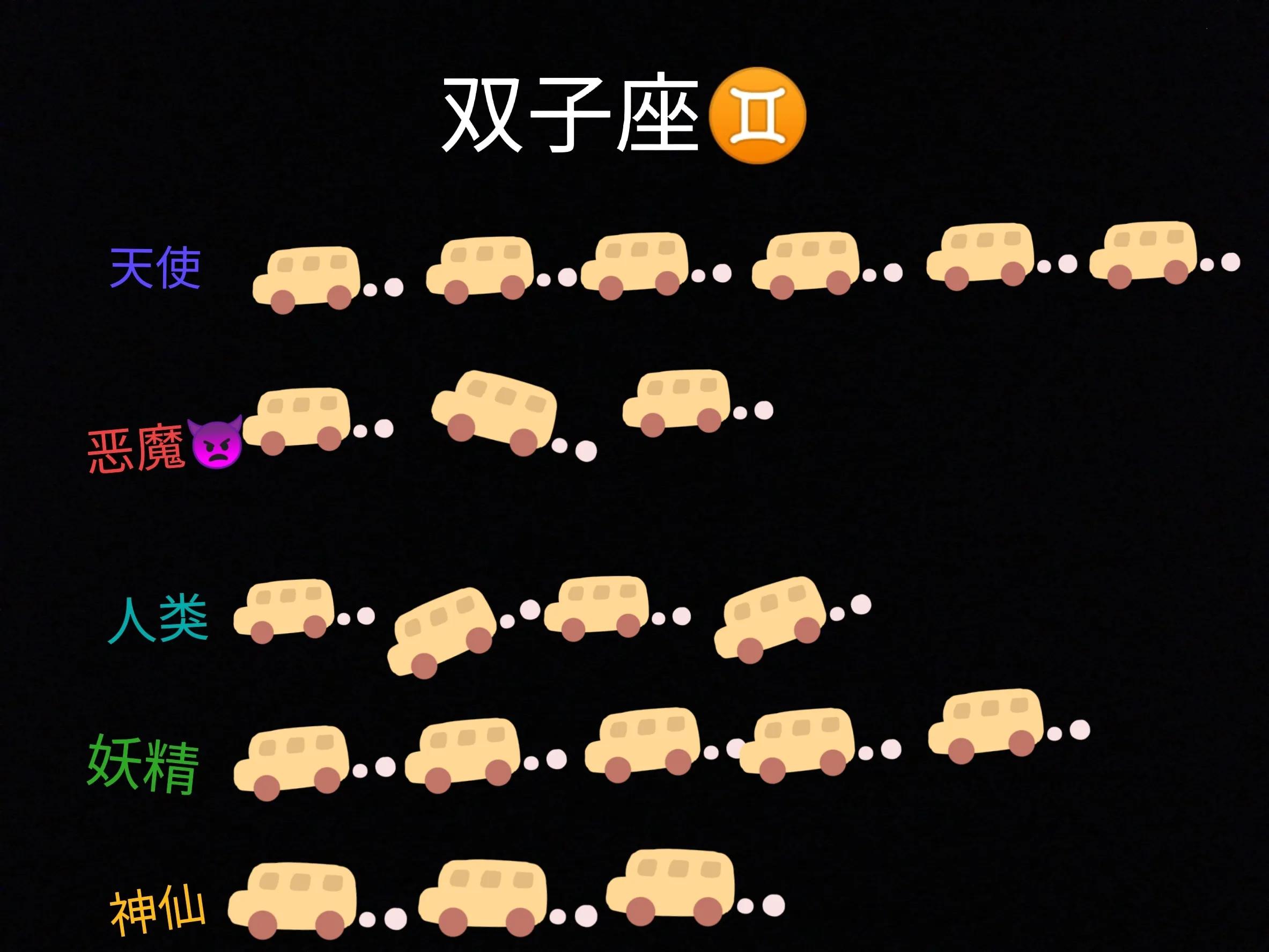 观察黄道十二宫星座的实验报告,黄道十二宫星座