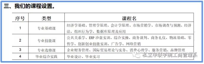 私立华联学院营销,私立华联学院2004招生