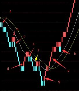 金字塔交易策略代码,基于宝塔线的量化交易