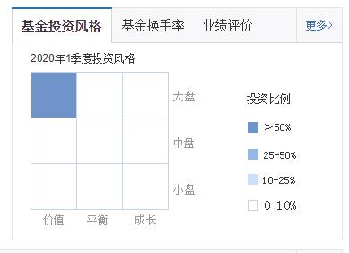 兴全趋势年化收益多少,兴全趋势10年收益统计表