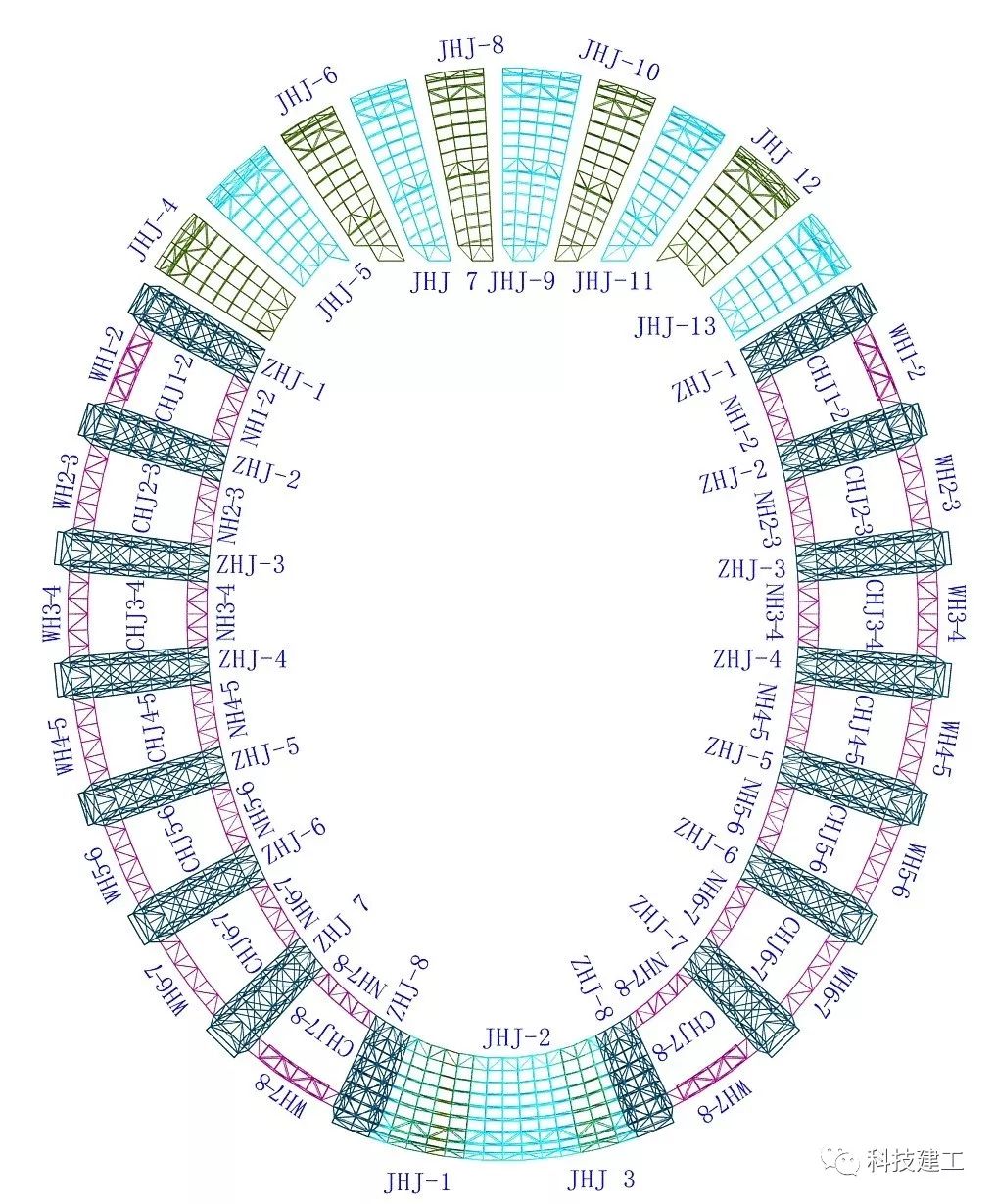 体育场钢结构设计,体育场钢构施工