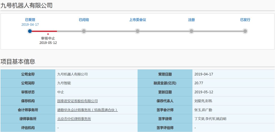 42家拟ipo企业终止审核名单,159家公司预摘牌后续