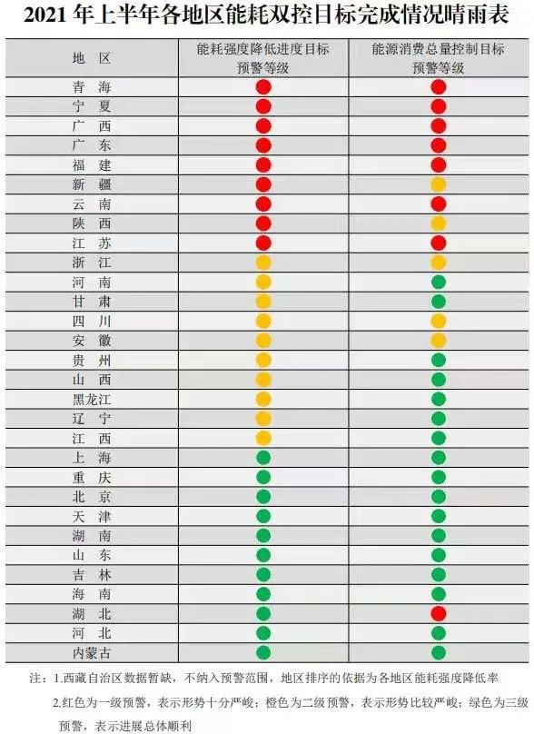 制造业如何应对双控限电,限电停产对制造业的影响