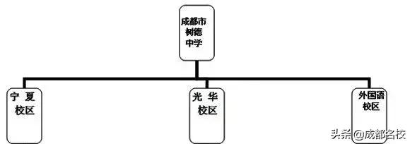 川师附中与四七九怎么选,成都四七九中学2020