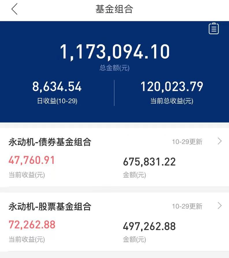 5分钟教你选出最赚钱基金,目前最赚钱的基金排名