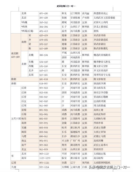 中国历史朝代顺序表和简介,中国历史朝代顺序详细表