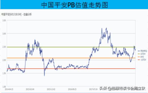 中国平安,一机多翼,熊市也能给你稳稳的幸福|18年报重点解析