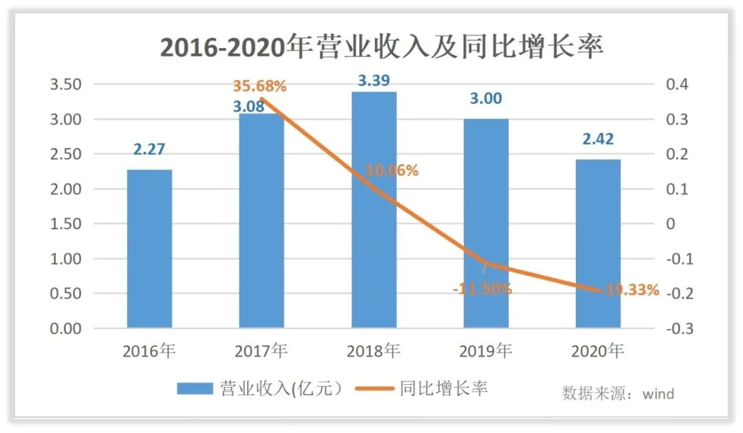 昊海生科薪资,昊海生科最近的消息