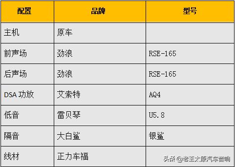 朗逸please音响隔音升级,通州大众朗逸音响最佳效果