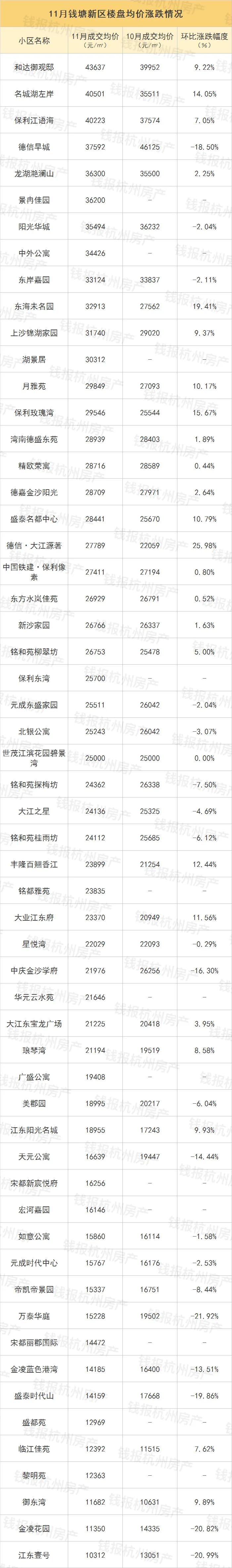 万科星空二手房,万科星空系列最新房价