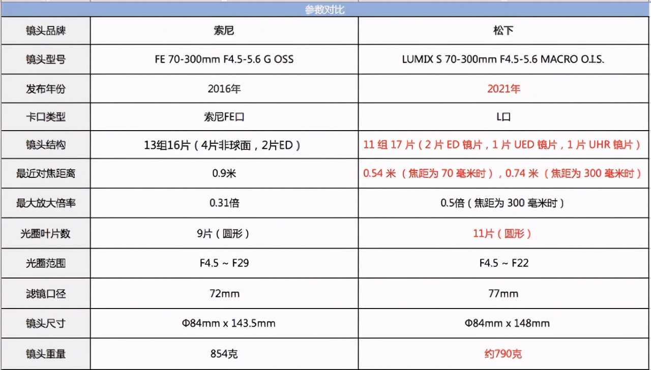 L鍗″彛闀跨劍闀滃ご,l鍗″彛70-300闀跨劍闀滃ご鎺ㄨ崘