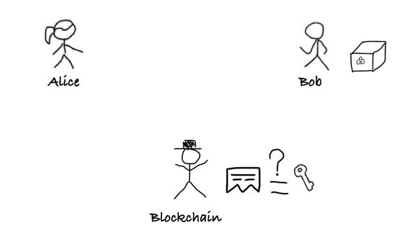 zkPoD:区块链零知识证明与形式化验证,实现无中介零信任公平交易