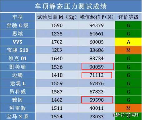 颜值爆表，用料厚道，凯美瑞告诉你什么叫中型车典范