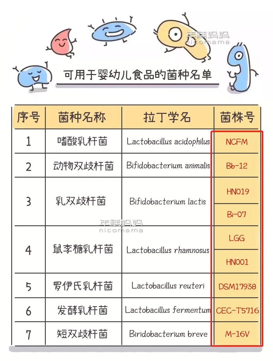 买益生菌需要问医生吗,买益生菌时注意事项