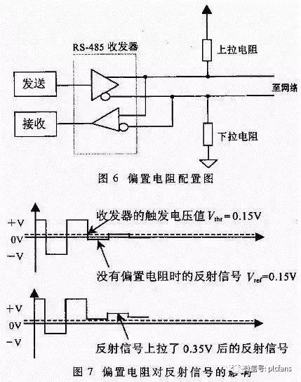 rs232和rs422和rs485的外观上区别,rs232和rs485的原理和区别