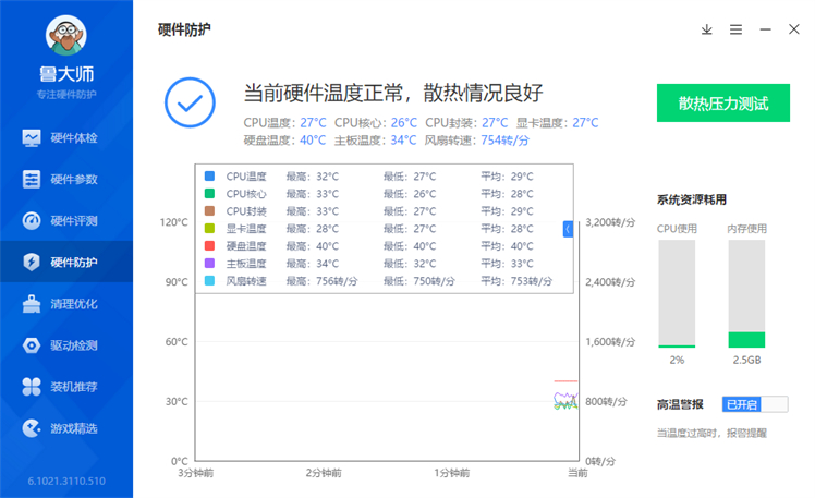 11代酷睿11400f,11代11700kf和14代差距