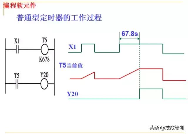 plc编程入门教程零基础,plc基础知识入门彩图