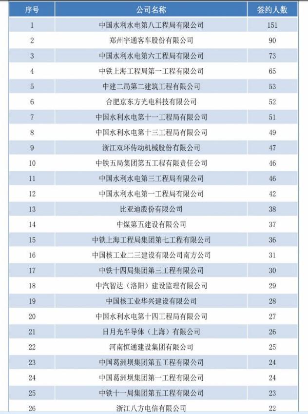 河南公安中专有哪些学校,河南省公安类院校中专
