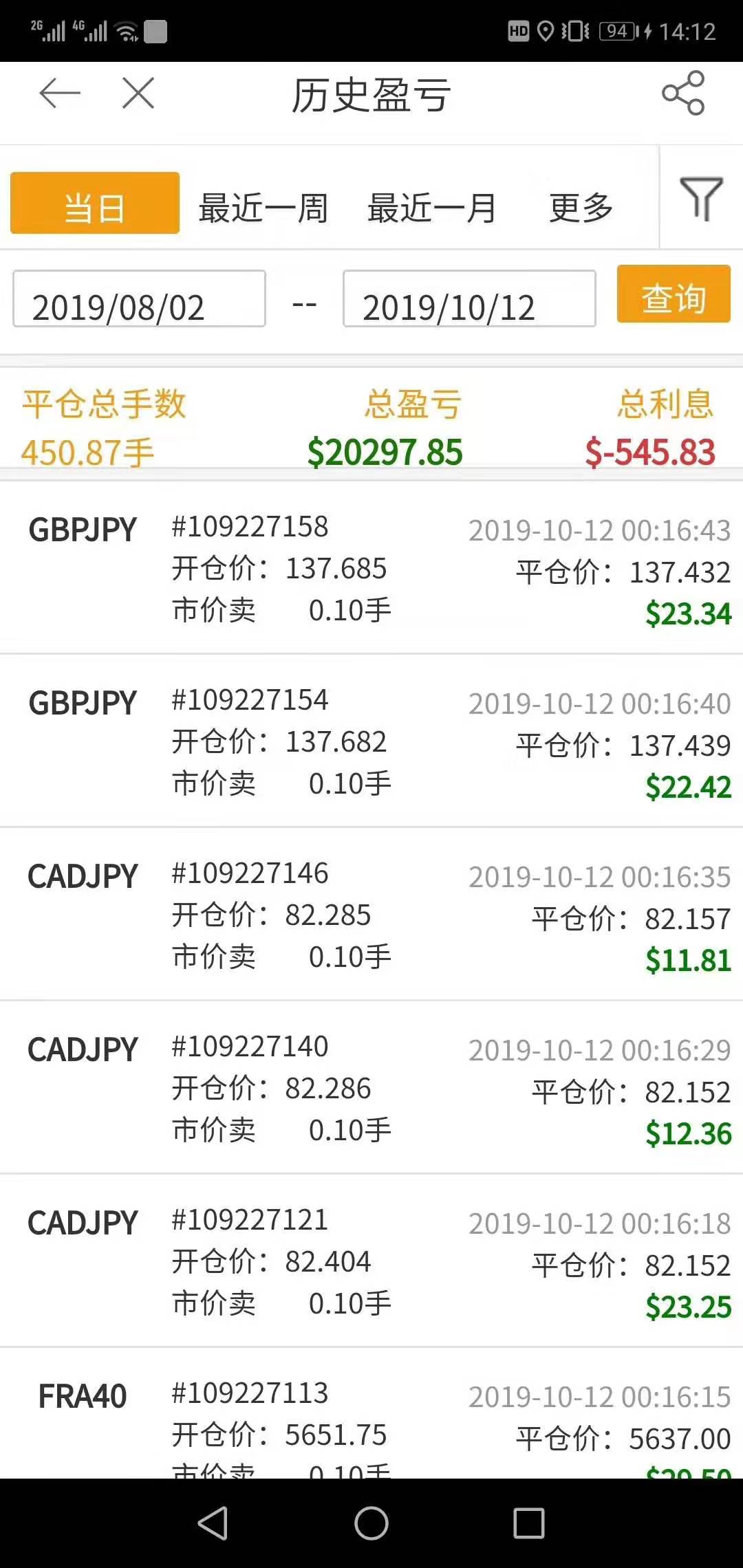 之二——折戟德指